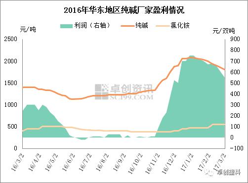 寧夏與華東地區(qū)片堿市場最新動(dòng)態(tài)